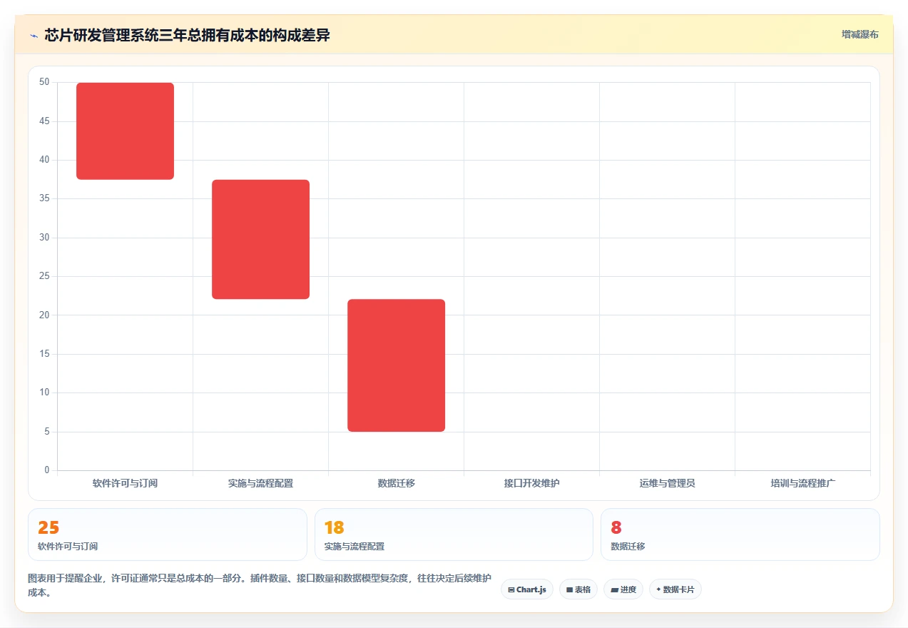 芯片研发项目管理必备:2026年度7款顶尖芯片研发过程管理系统推荐