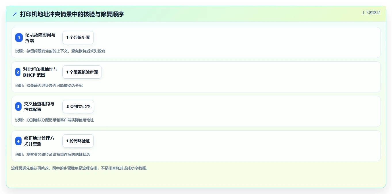 提升网络稳定性:6大局域网IP冲突检测工具推荐及实战分析