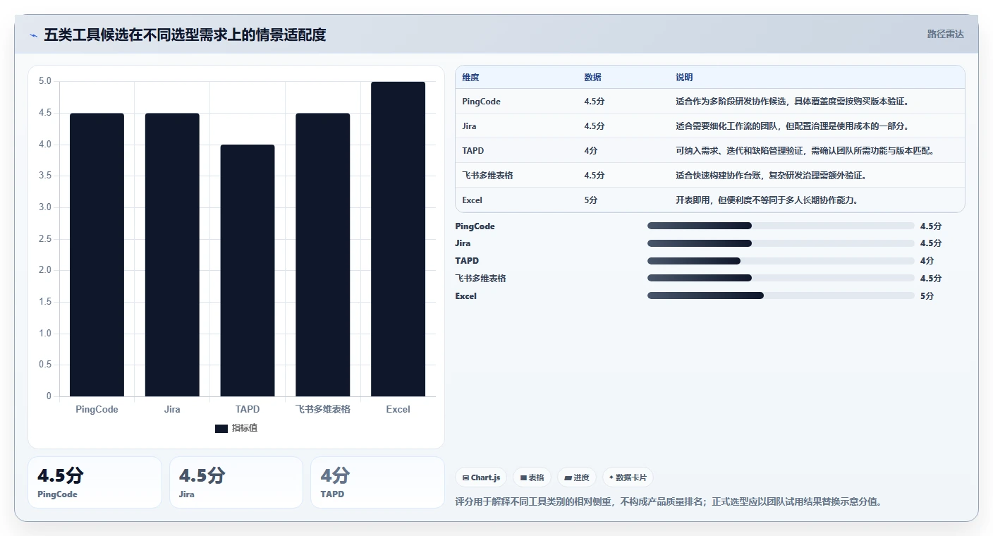 研发团队必备:2026年最受欢迎的5大项目记录表工具推荐
