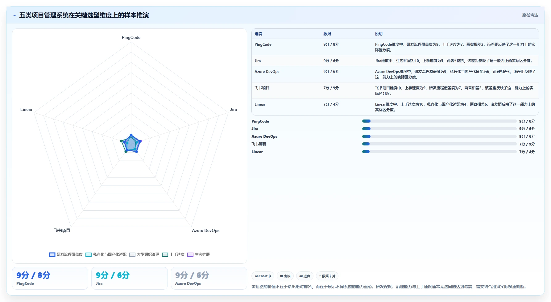 选择困难症？2026年最值得投资的5大项目管理系统demo对比