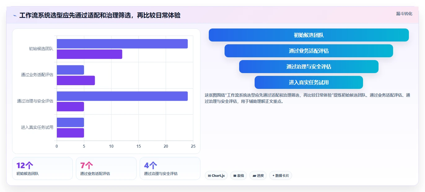 项目管理利器：2026年最值得投资的5款工作流系统