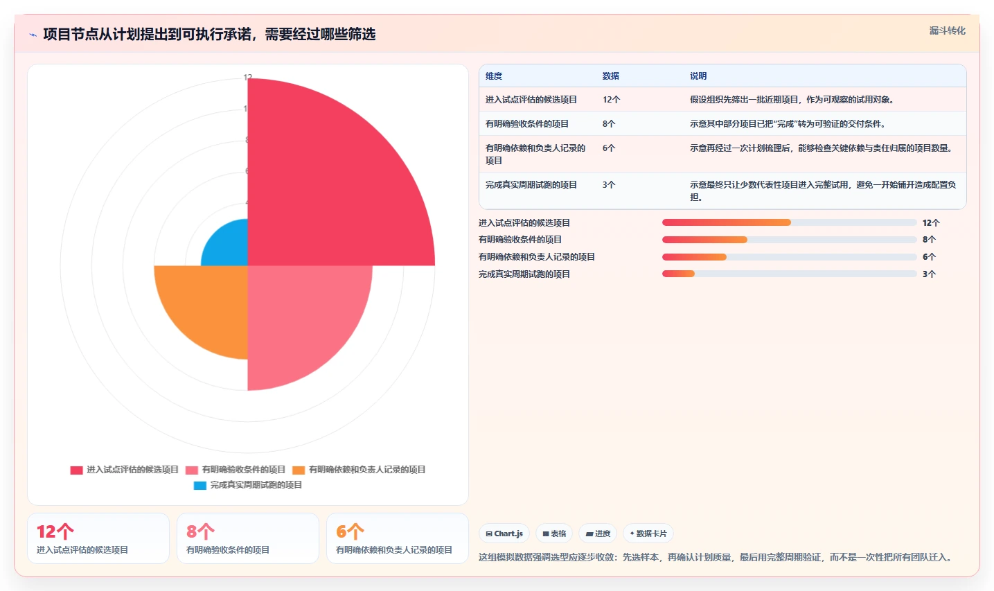 2026年项目节点管理系统大盘点：6款顶级工具助力研发效率提升