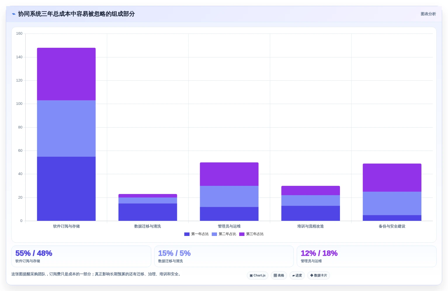 2026年协同文档系统大盘点：6款提升团队效率的顶级工具
