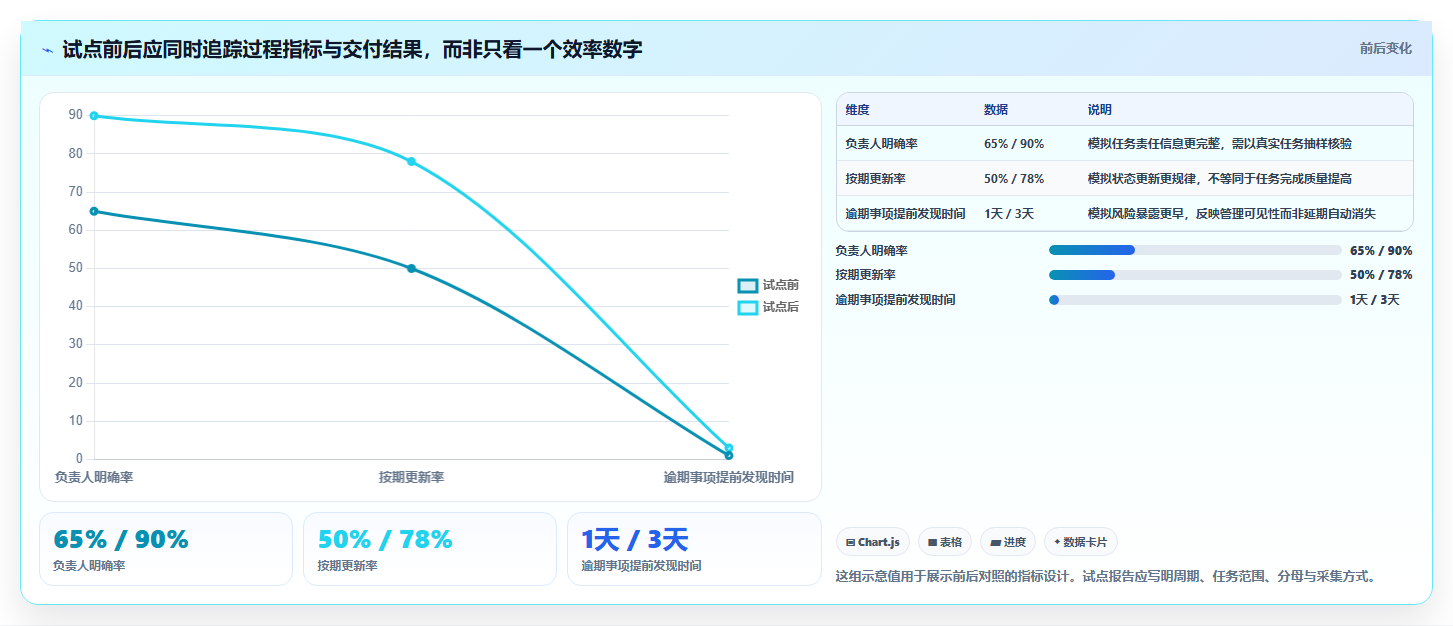 2026年易上手的project管理工具推荐:零基础团队高效协作测评