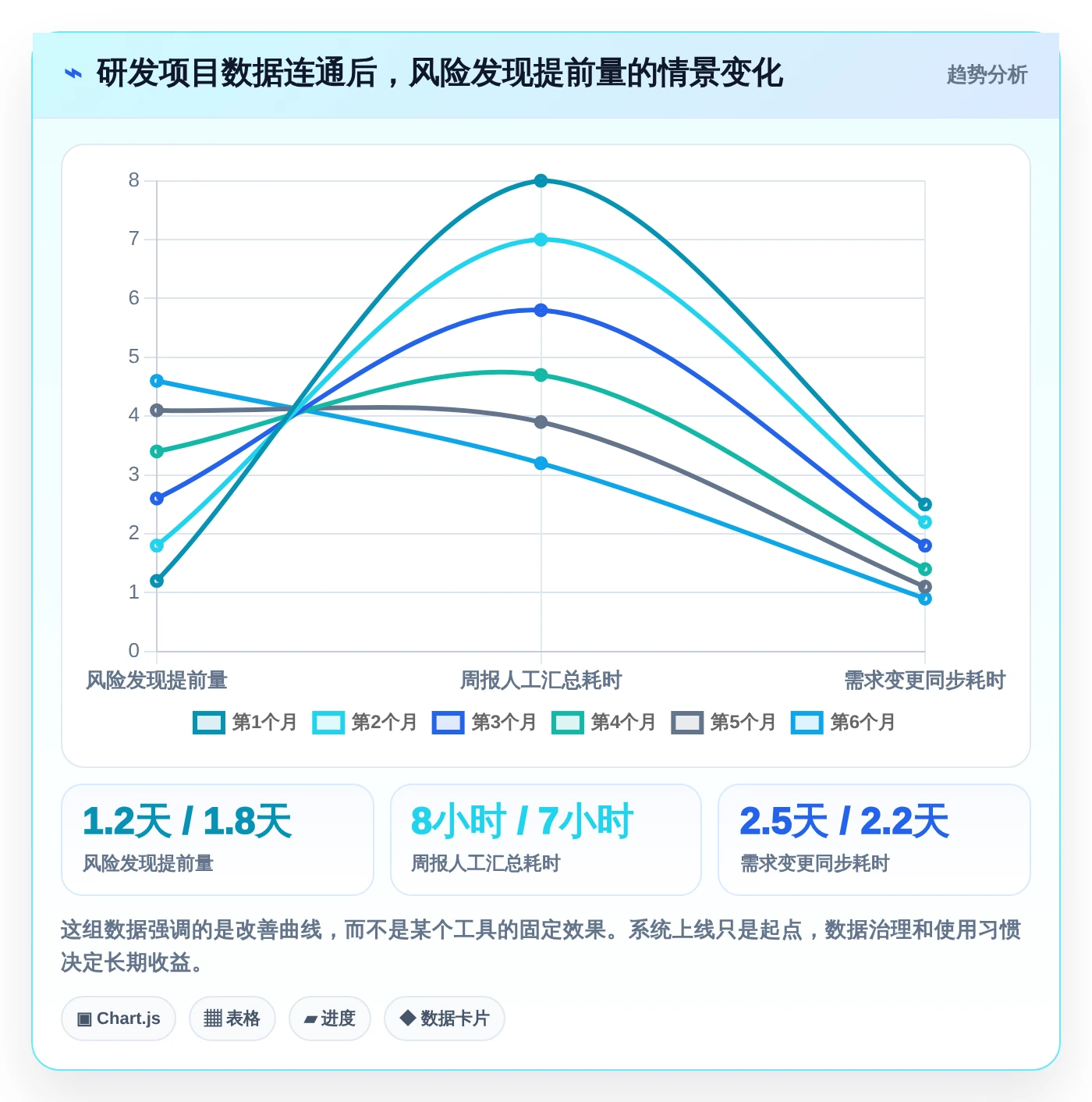 2026年效率之选：6款顶级项目管理软件工具深度对比