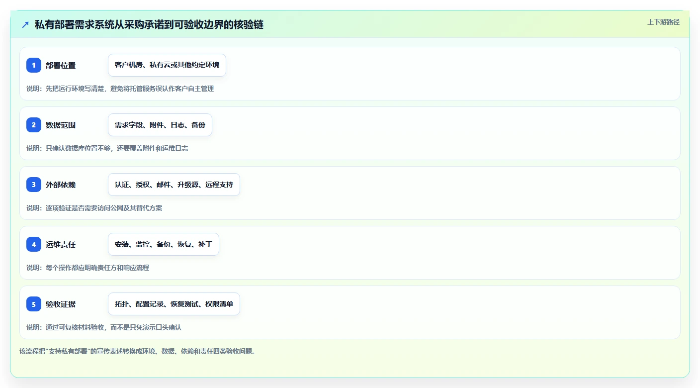 2026年支持私有部署的需求管理系统哪个最实用：五款工具测评与选型指南