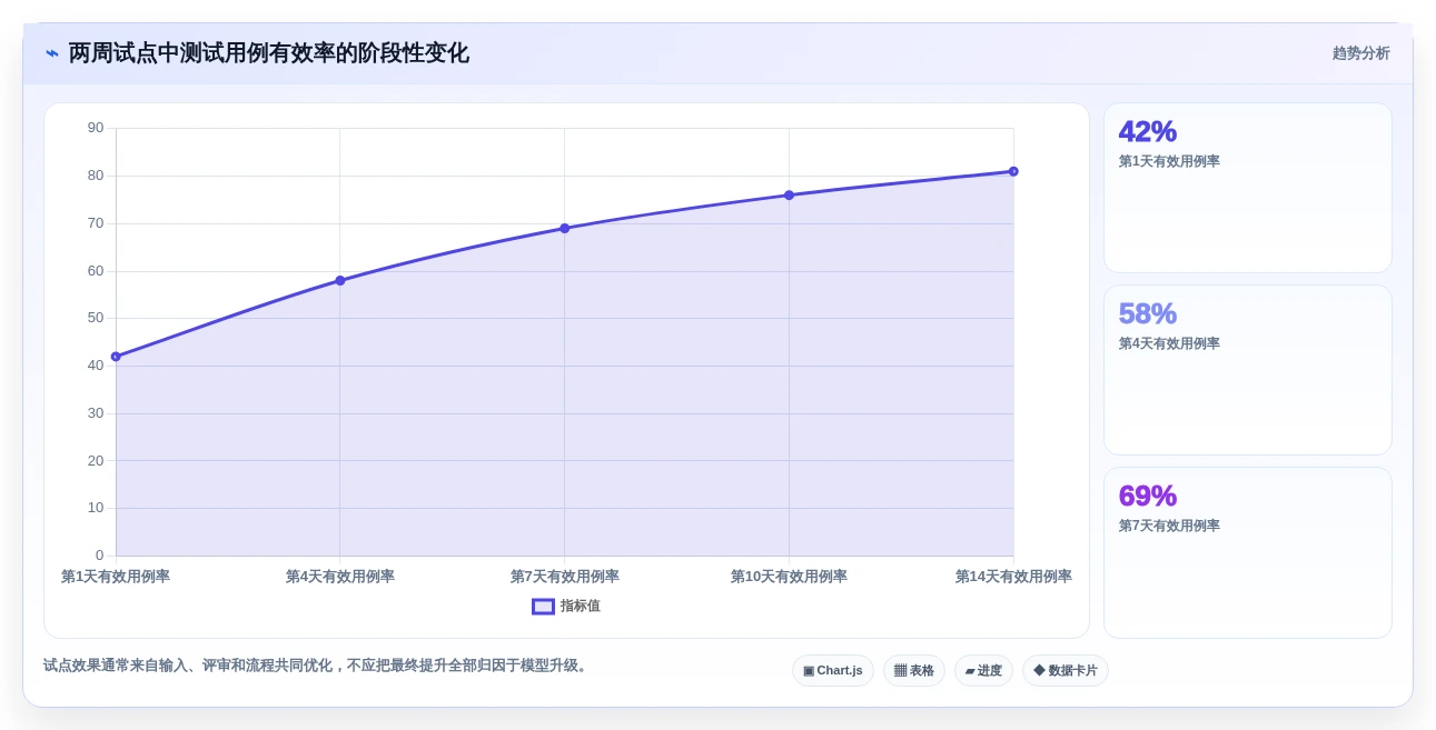 AI时代的质量保障:8款顶级测试用例生成prompt工具推荐