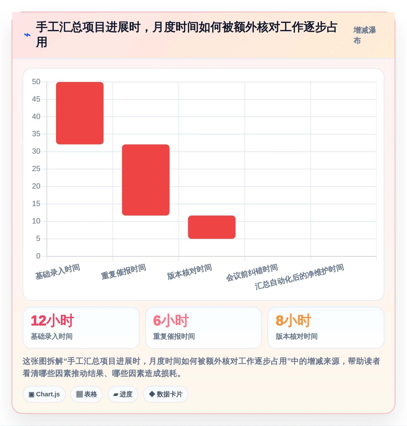 如何选择适合你的excel项目进展图？2026年6款顶级工具深度分析