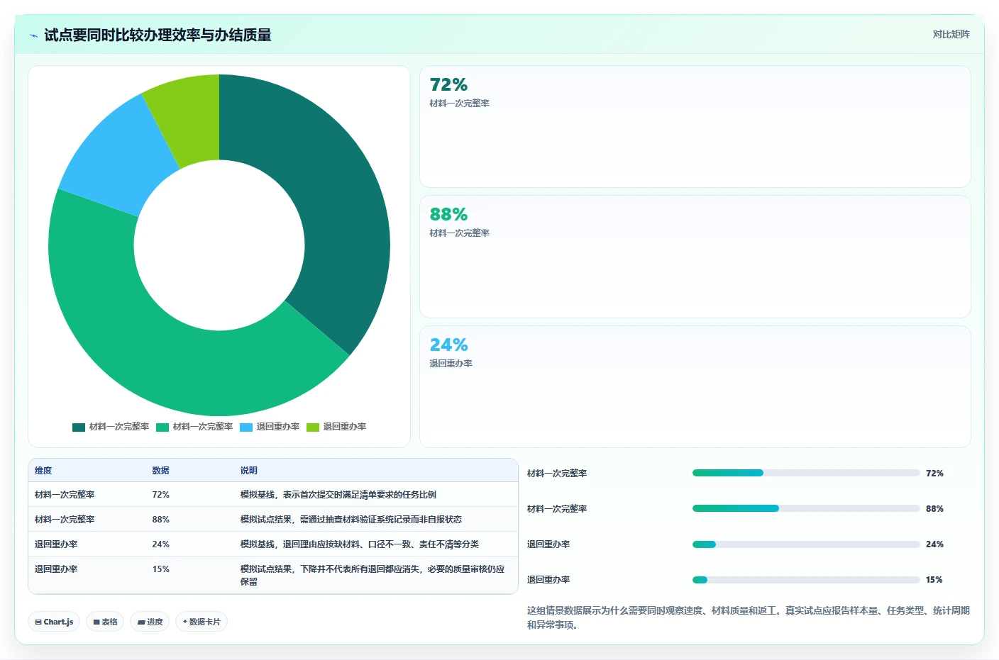 2026年政府任务管理系统大盘点：6款提升效率的顶级工具