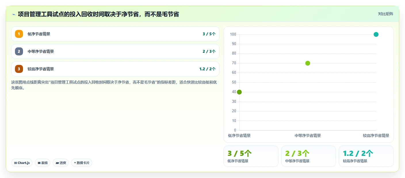 2026年支持深度自定义的项目管理工具推荐与核心功能测评