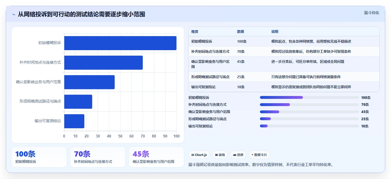 IT管理者必看：如何选择最适合your企业的局域网测速工具？