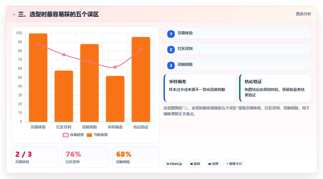 三、选型时最容易踩的五个误区