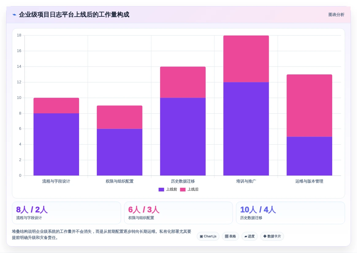 选择困难症?2026年项目日志管理软件选型指南:7款工具全面分析