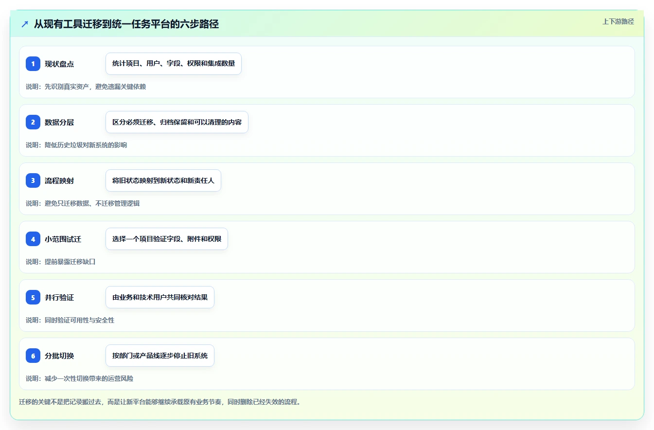 远程团队必备:2026年最佳5款协作任务软件推荐