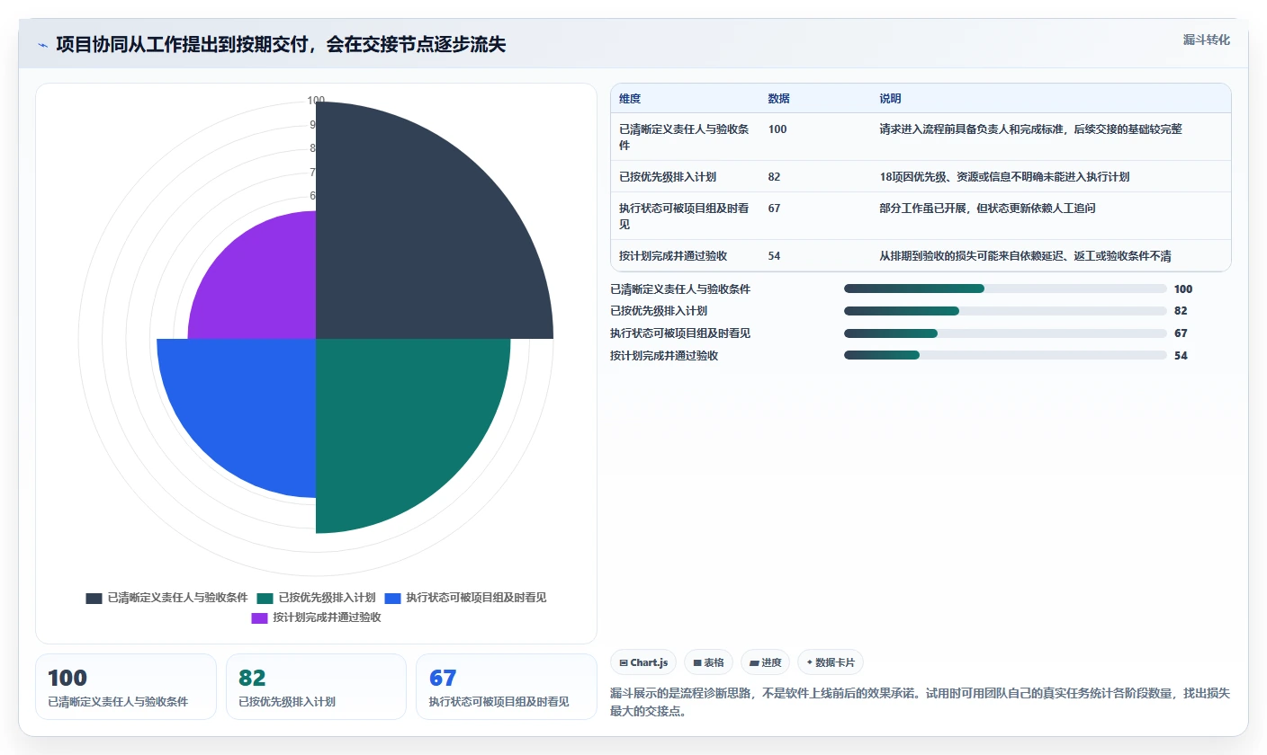 项目经理必读:2026年最值得投资的5款工作流协同软件