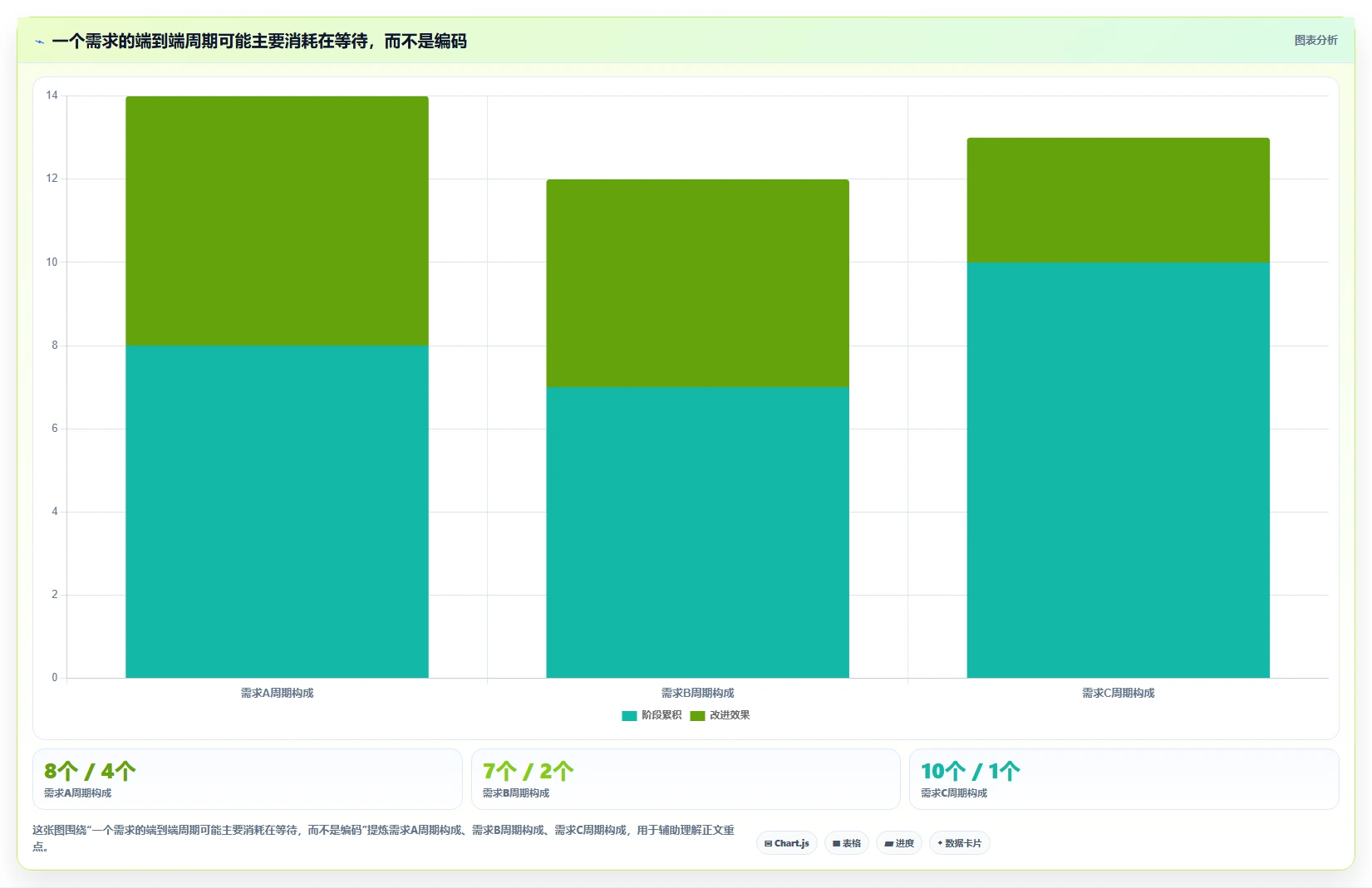 2026年研发管理软件大比拼:6款顶级工具助力项目效率提升