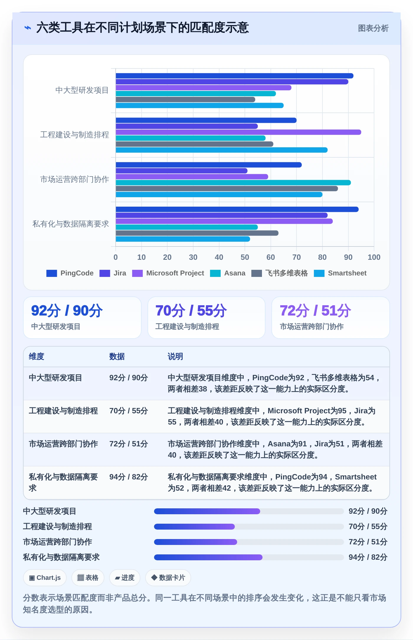 2026年效率之选：6大排计划工具全面对比与推荐