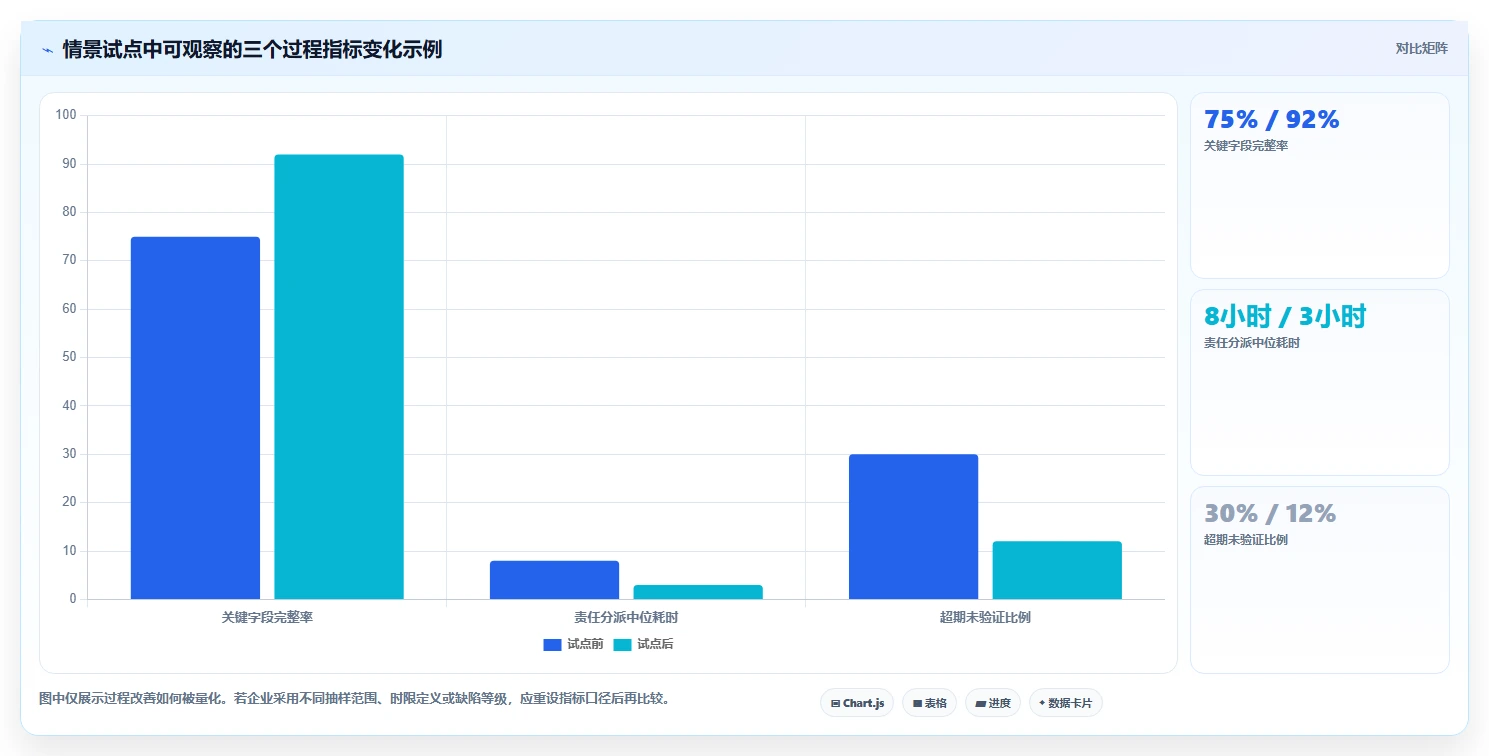 制造业效率提升必备：2026年6款值得关注的良率缺陷闭环管理系统工具盘点