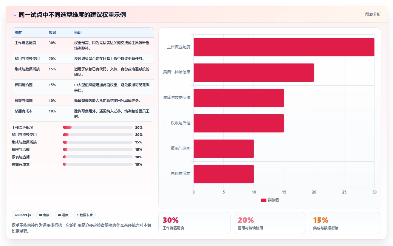 选对工具事半功倍:2026年最受欢迎的7款项目管理软件盘点
