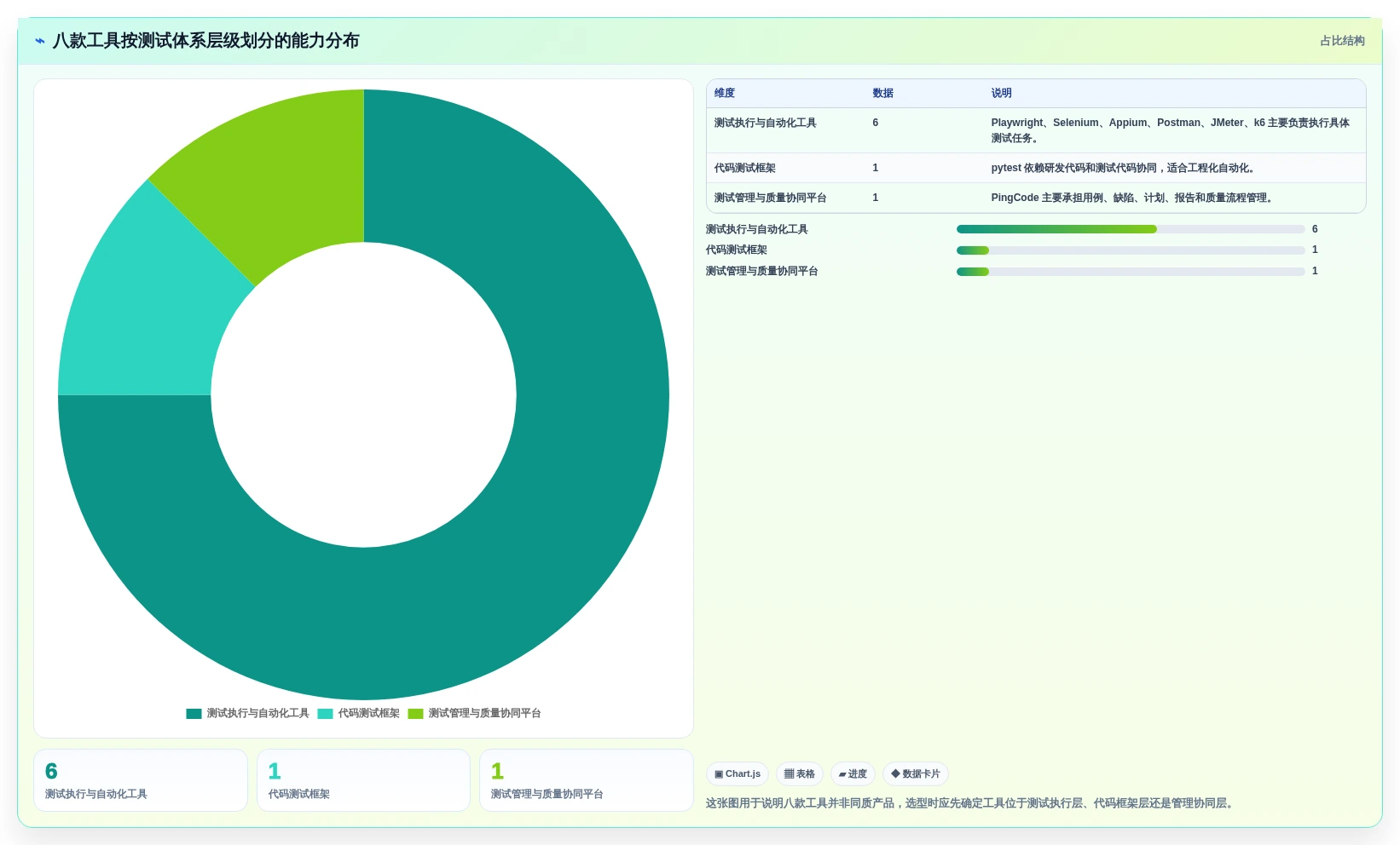 2026年必看：8款顶级测试系统软件工具对比与选型指南