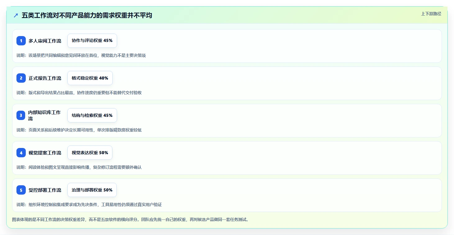 突破传统!2026年5大革新性在线编辑软件推荐