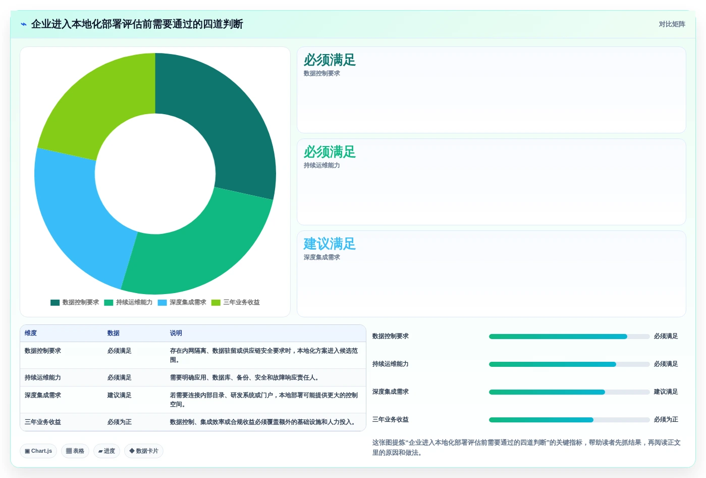 2026年confluence本地化部署选型指南：8个关键因素助你做出明智决策