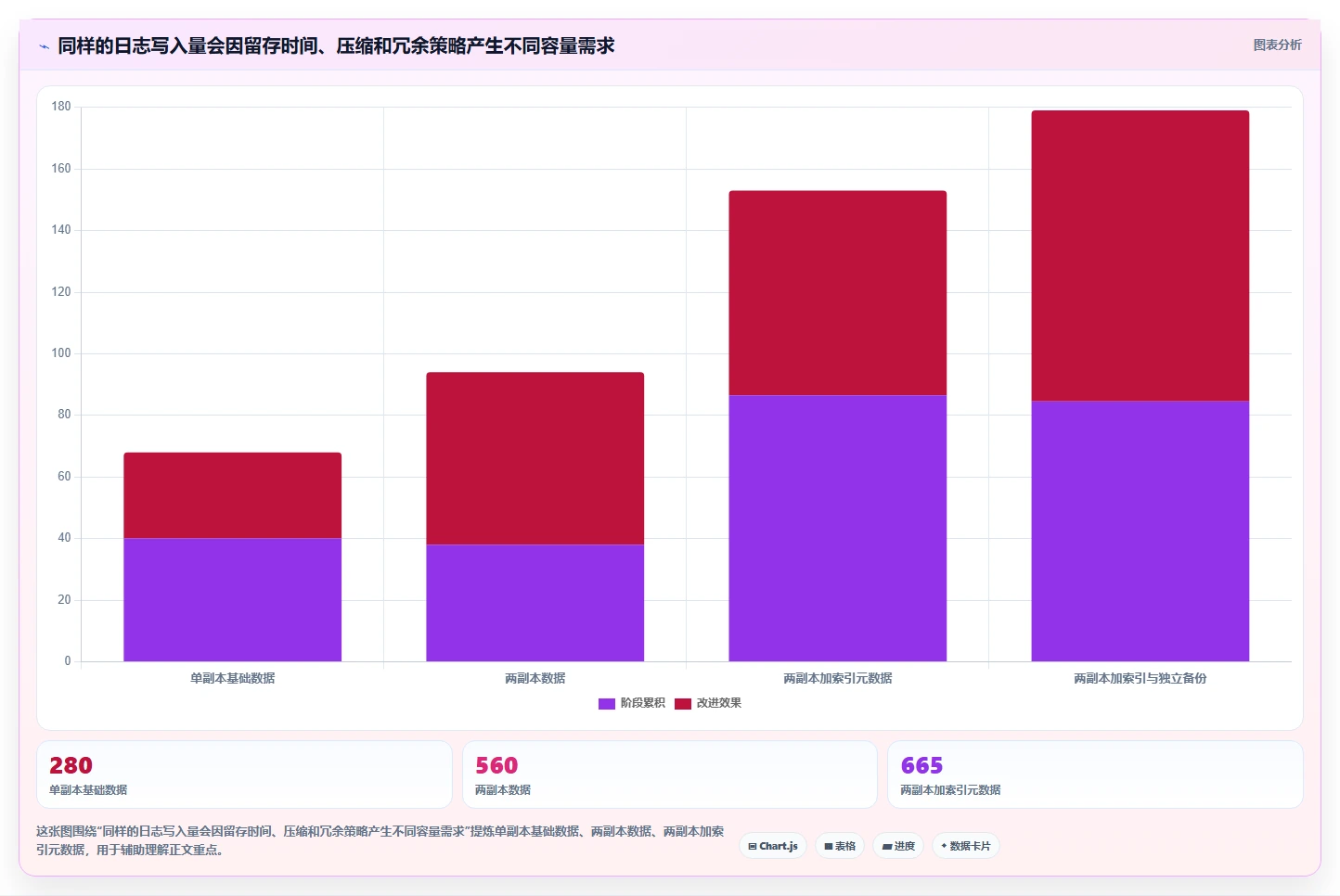 从入门到精通:2026年日志管理系统源码选型指南,助你一臂之力