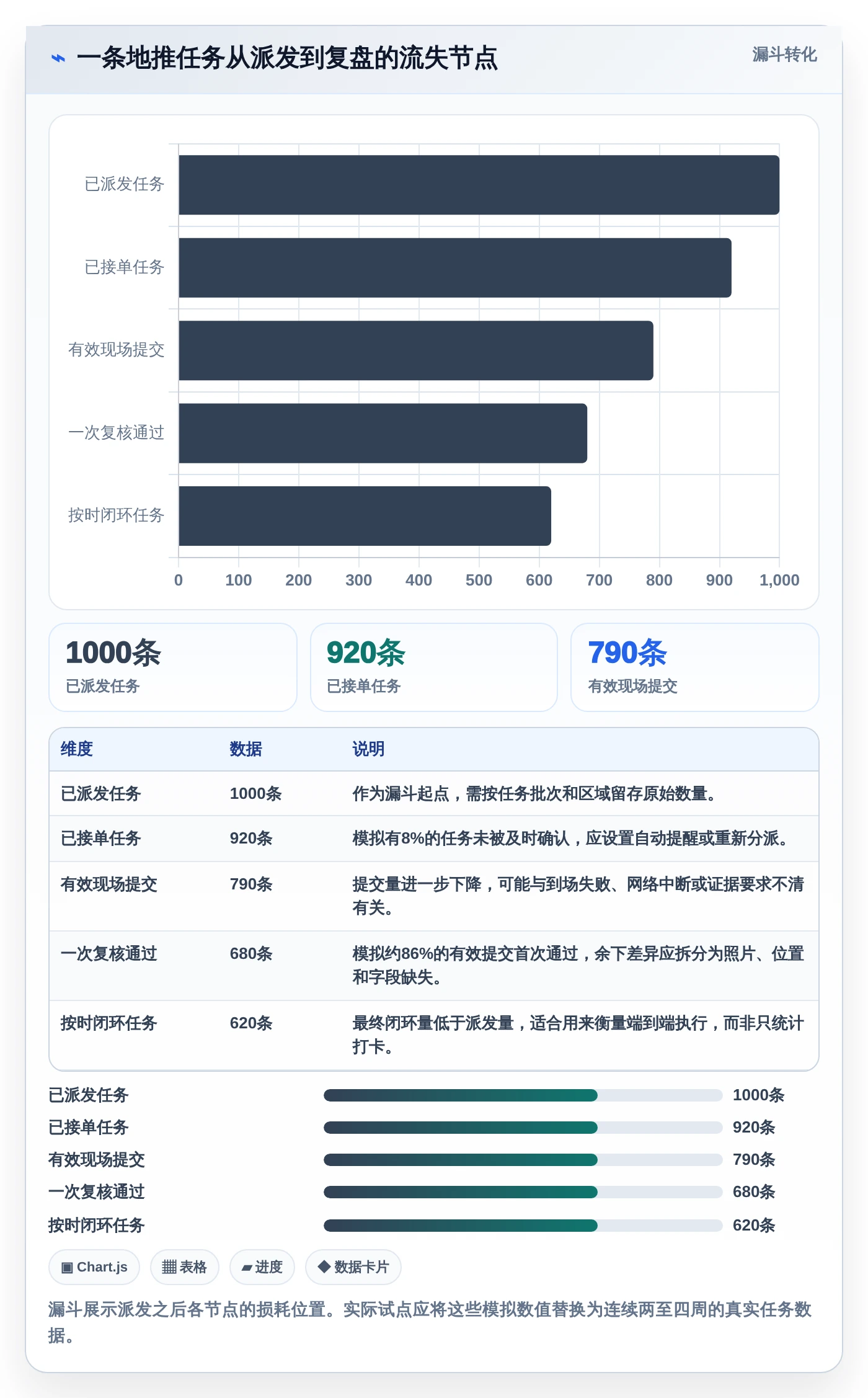 2026年地推任务管理系统大盘点：6款提升效率的顶级工具