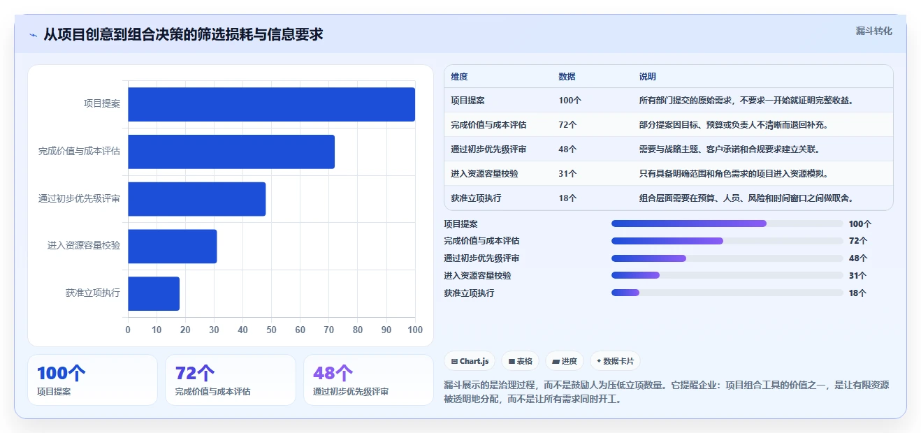 2026年项目组合管理工具大盘点：8款最适合项目经理的选择