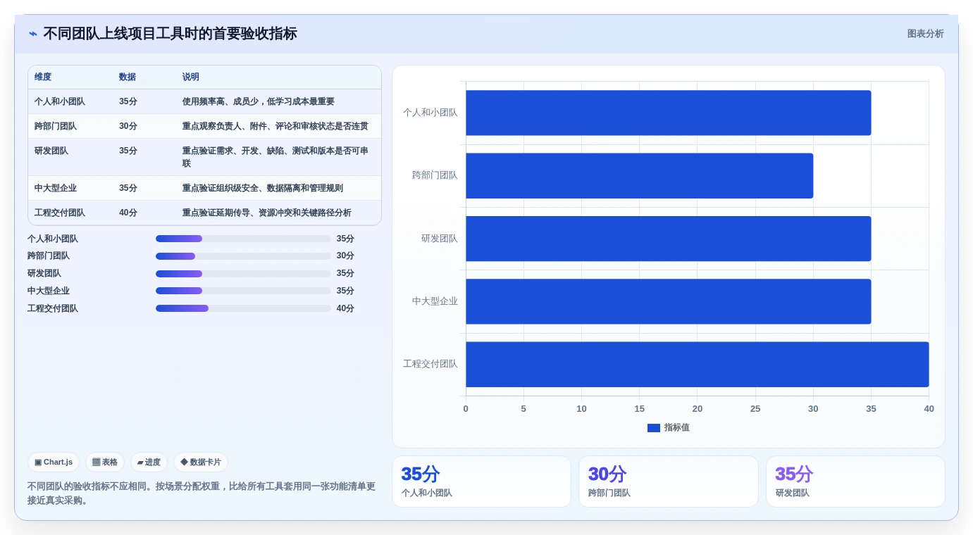 2026年进度进化软件大盘点:6款提升项目效率的顶级工具