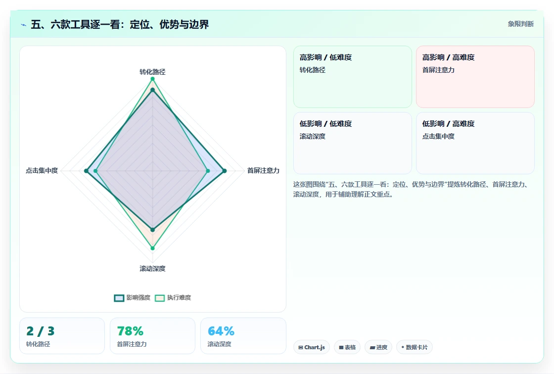 五、六款工具逐一看:定位、优势与边界