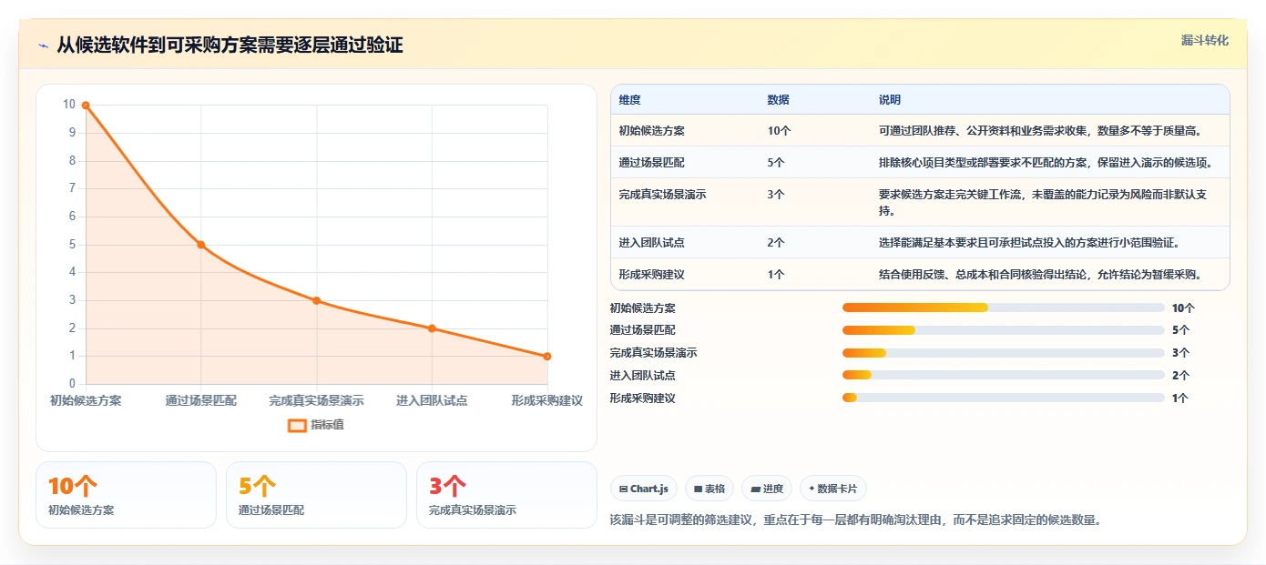 项目经理必看:2026年最值得投资的5大软件项目管理系统对比