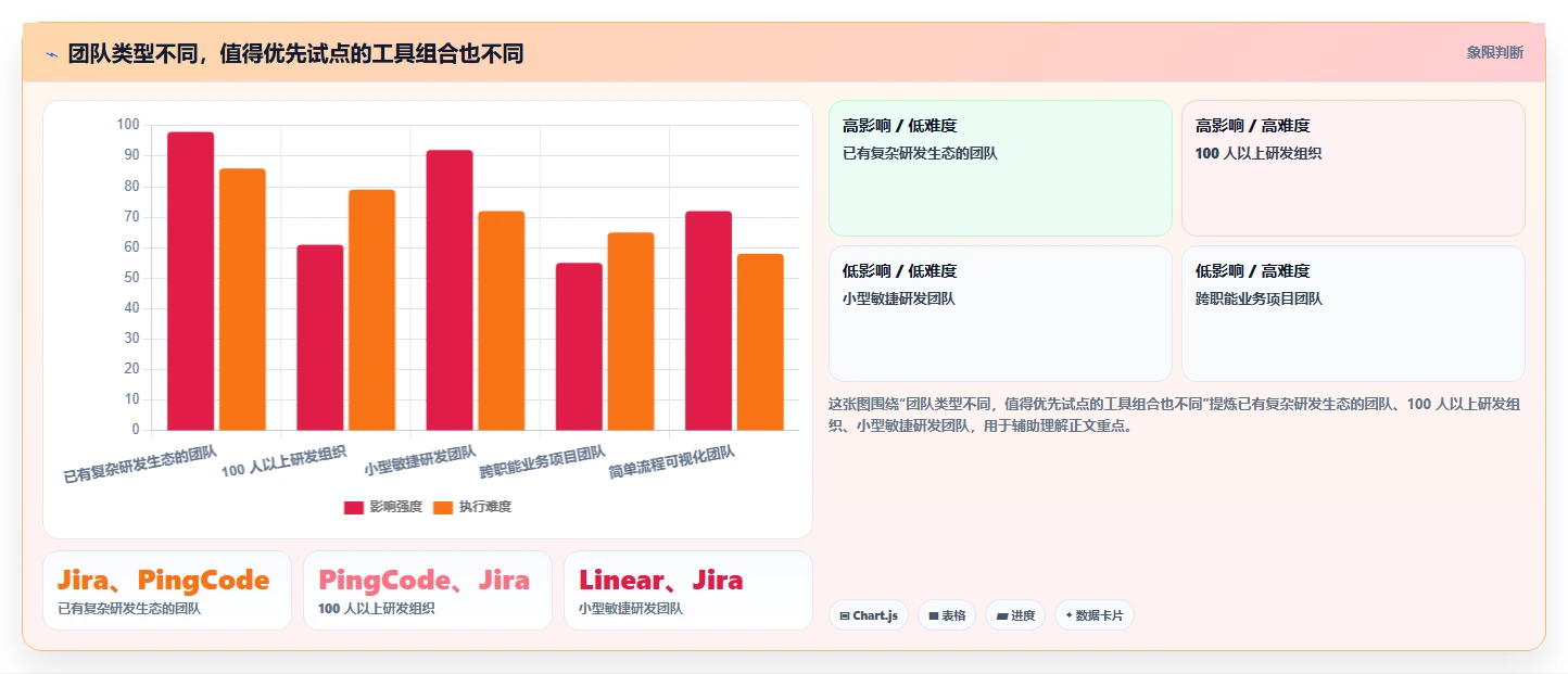 2026年必看：6款优秀jira软件工具对比，助你提升项目管理效率