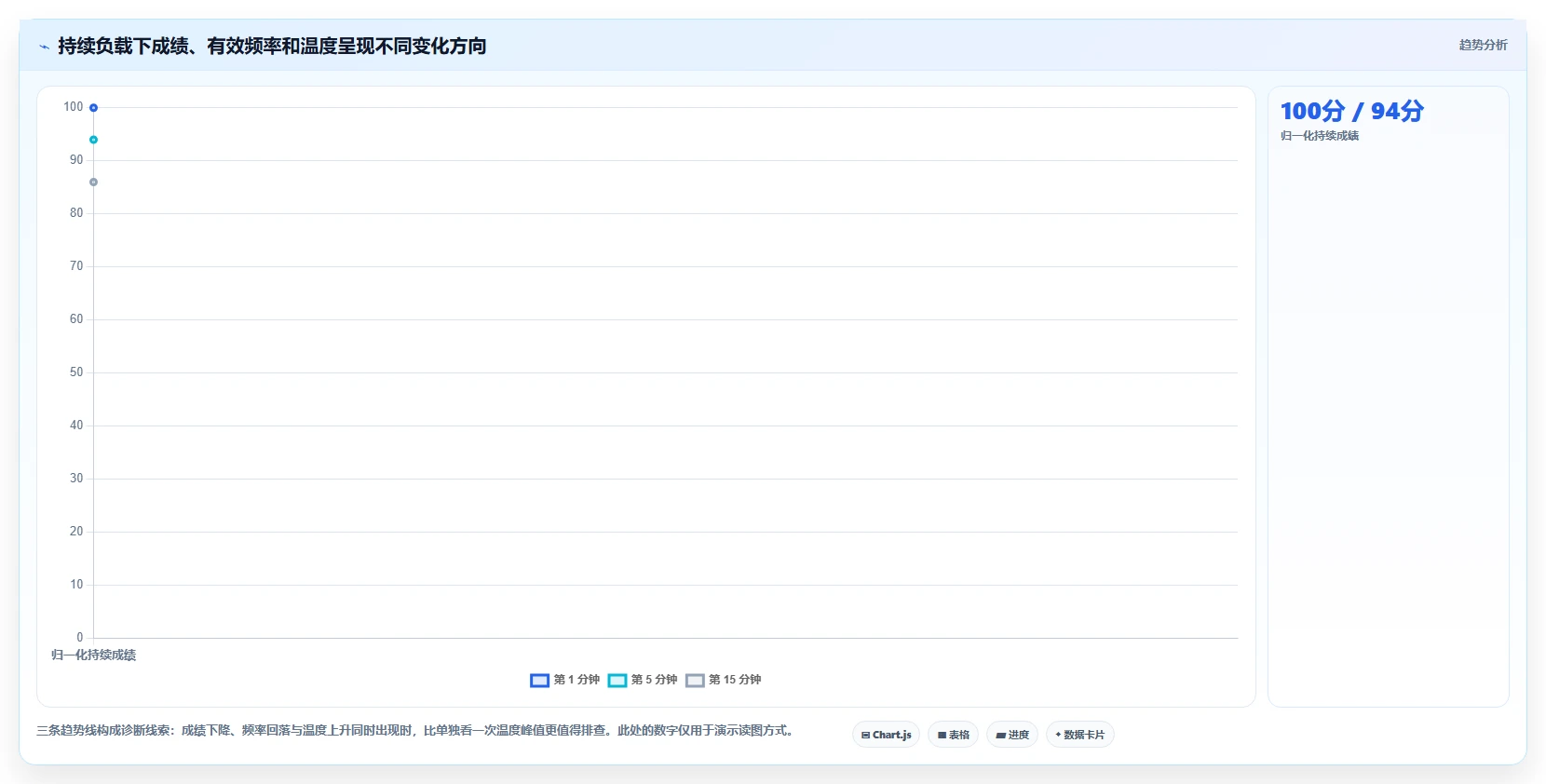 2026年电脑性能测试工具大盘点：8款最值得使用的软件推荐