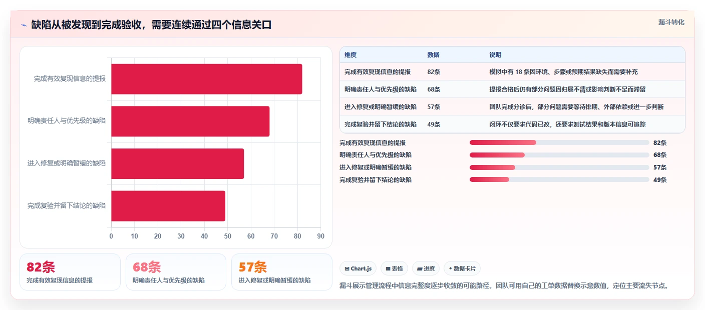 项目经理必读:2026年最受欢迎的5大轻量级bug需求管理工具推荐