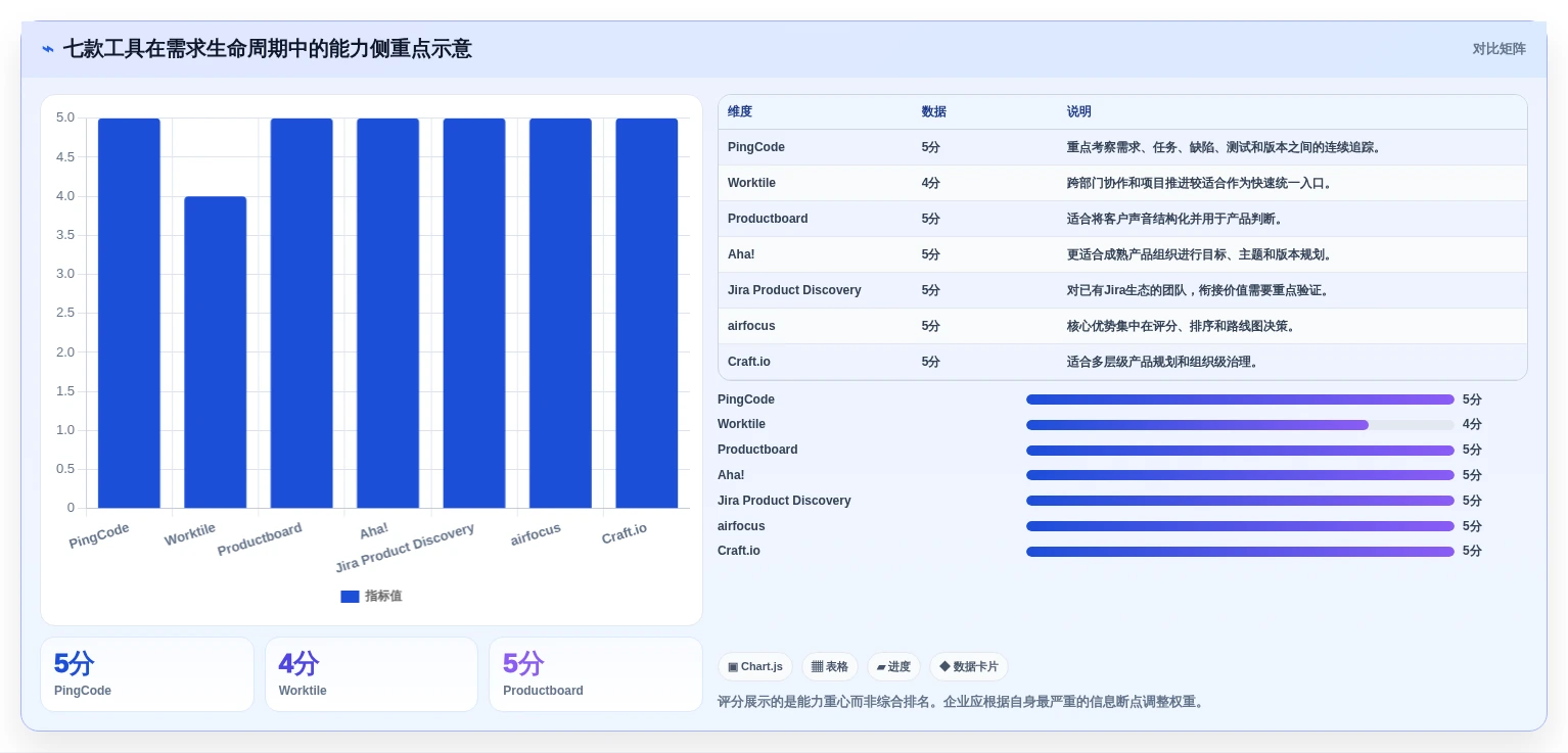 简化研发流程:2026年7款优秀it需求管理软件工具盘点