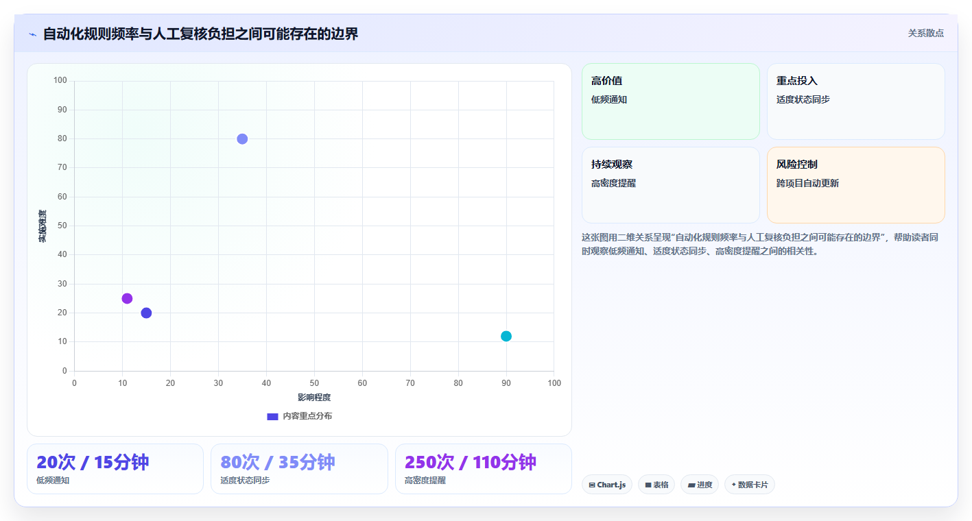 2026年效率之选：8款顶级project线上工具全面对比