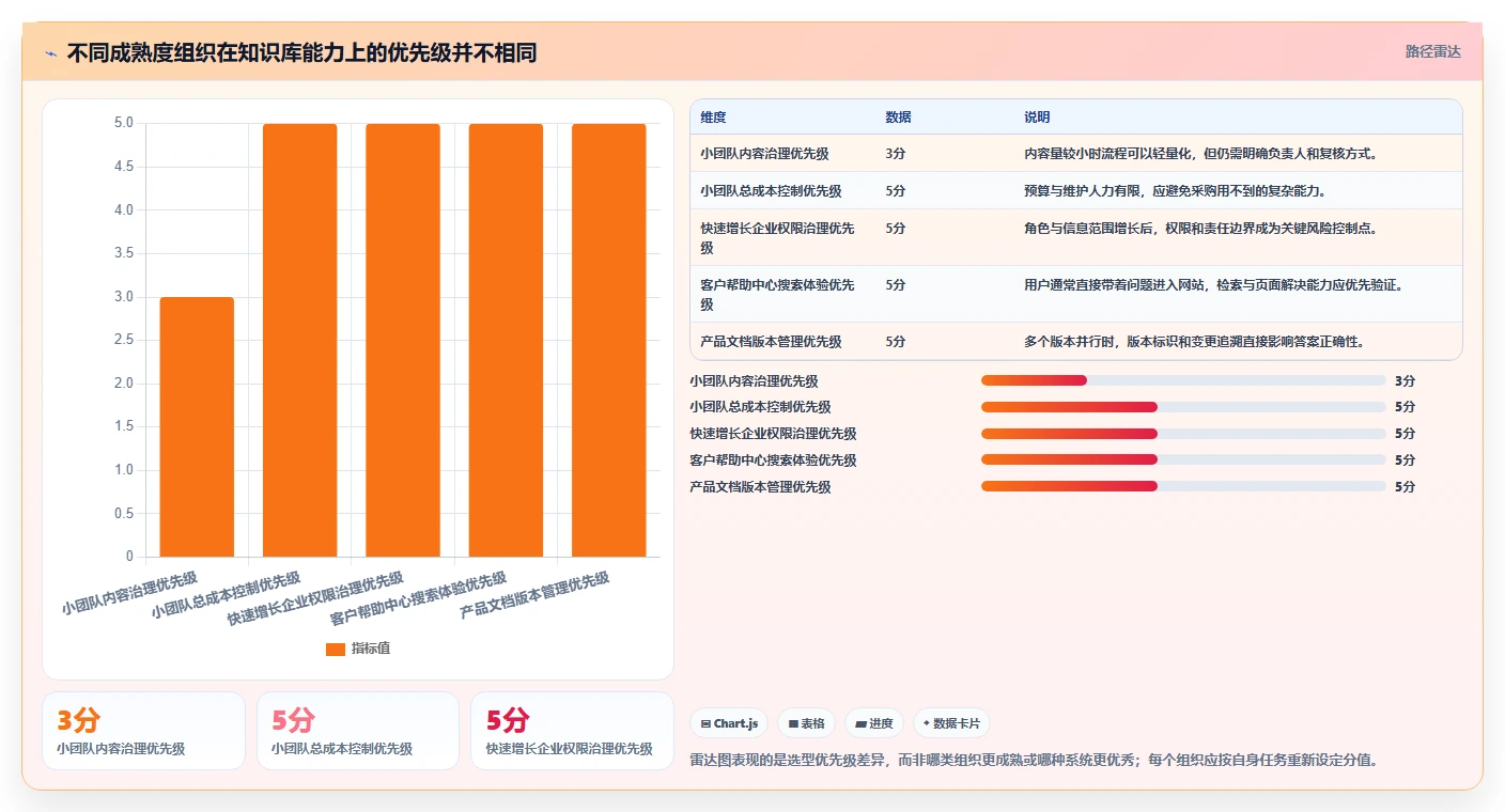 选择困难症？2026年知识库类网站选型指南：5大关键因素解析
