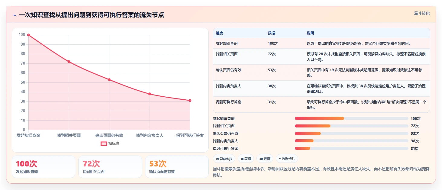 2026年文档wiki系统大盘点：6款提升团队协作效率的顶级工具