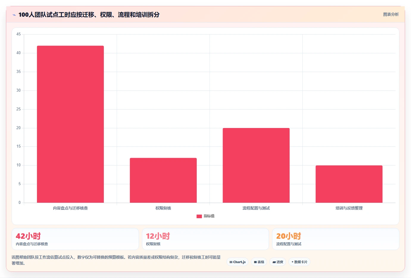 2026年流程自动化Confluence替代软件测评:哪家性价比更高?