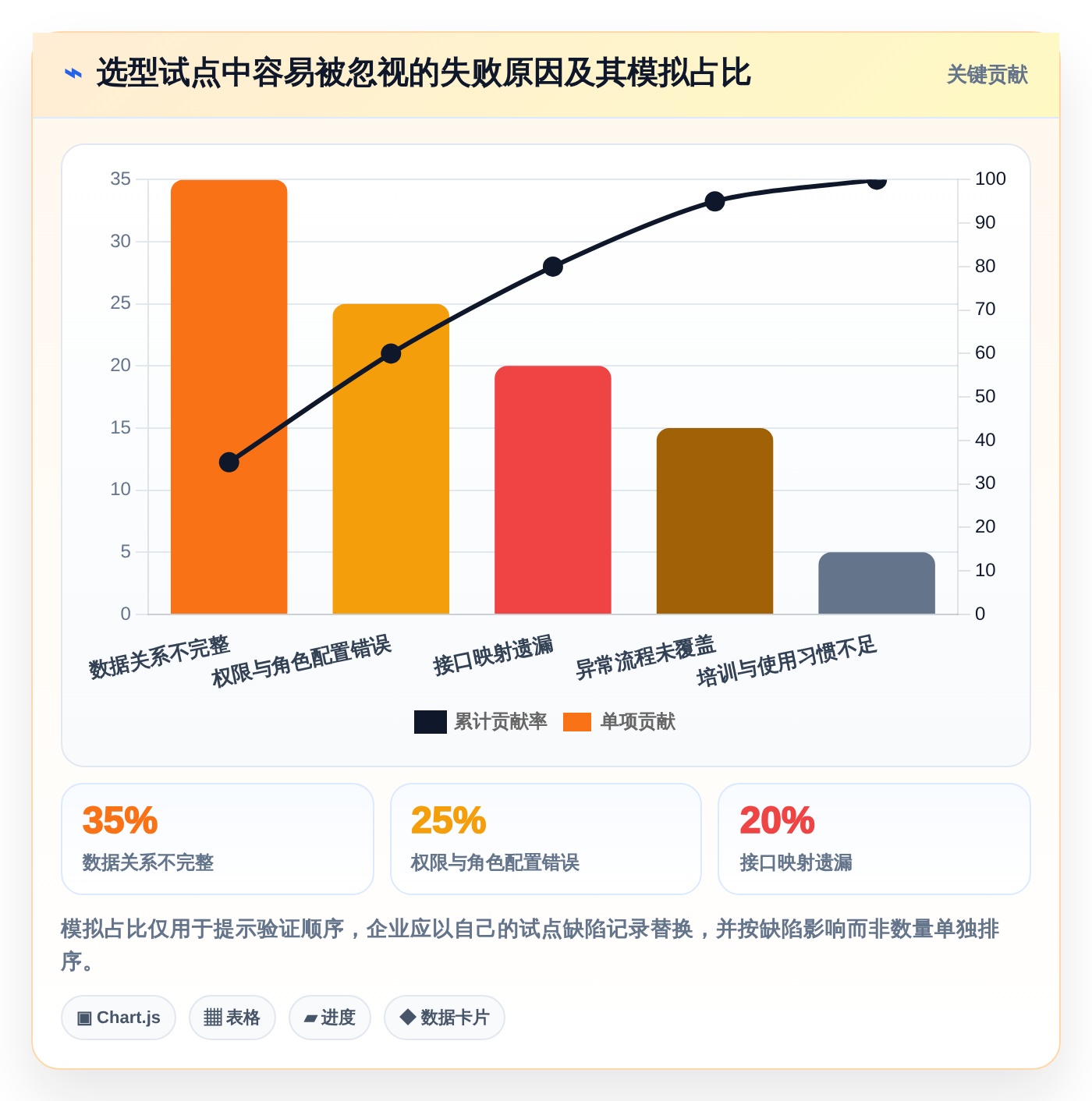提升效率的秘密武器:2026年最值得投资的5大梅特勒plm项目管理系统