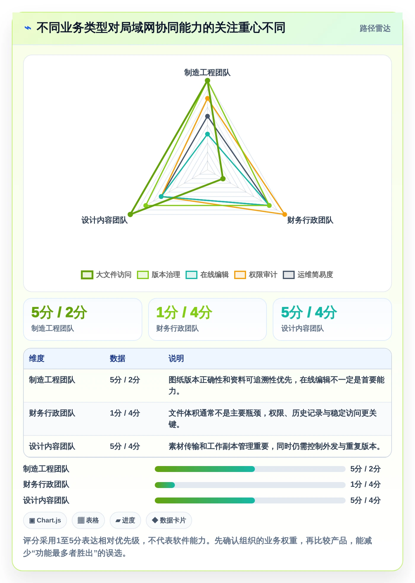 2026年效率制胜:7款顶级局域网协同软件全面对比