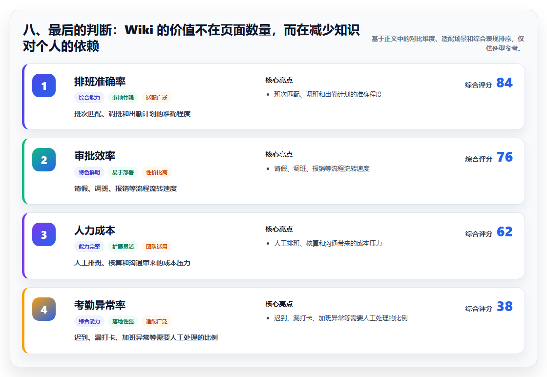 八、最后的判断：Wiki 的价值不在页面数量，而在减少知识对个人的依赖