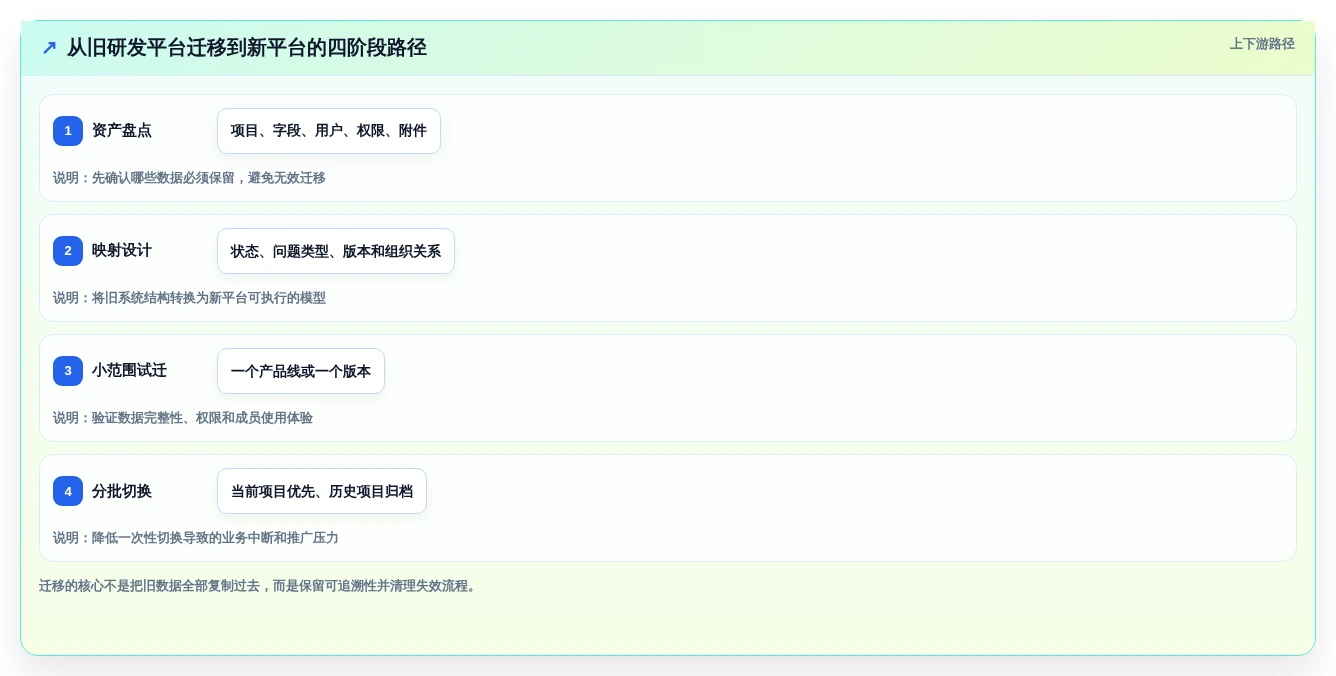 研发团队必备:2026年最值得投资的5大工作任务进度管理软件