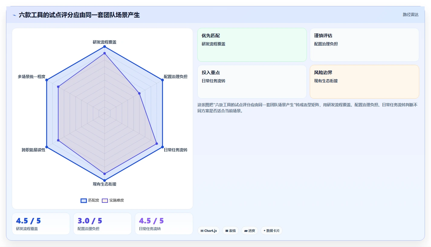打造高效研发团队:2026年6大项目管理跟踪软件选型指南