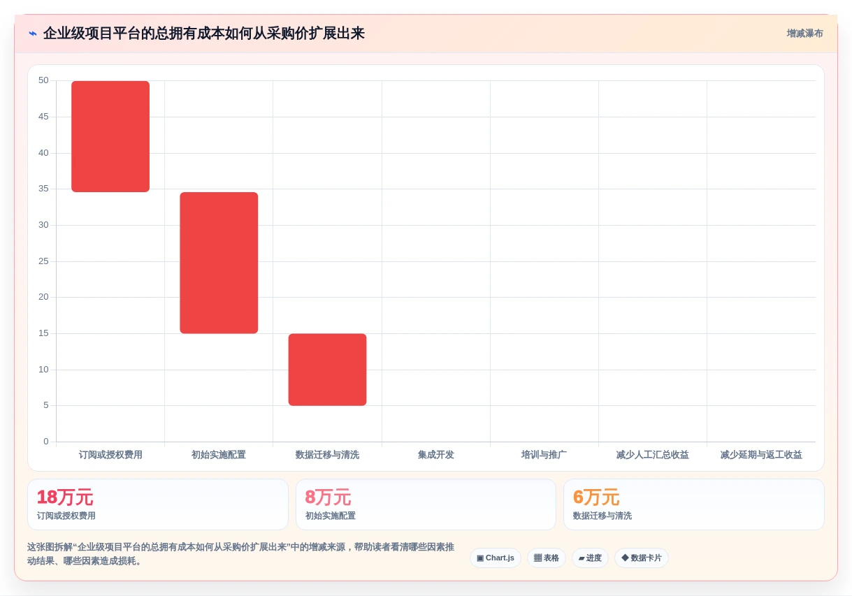 2026年效率神器:6款顶级管理日常工作的软件全面对比