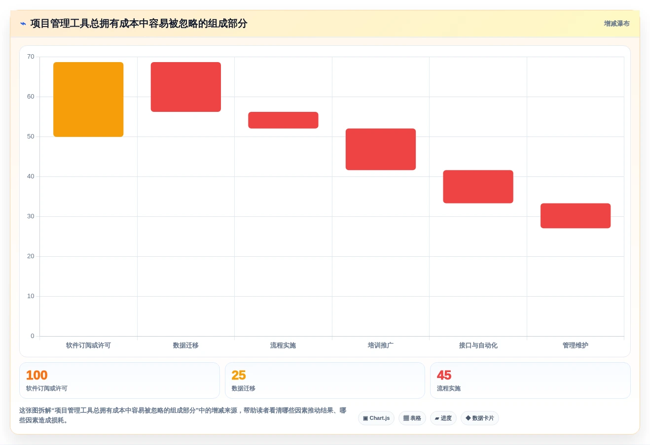 升级协作体验:2026年度7款顶级项目管理协同工具盘点