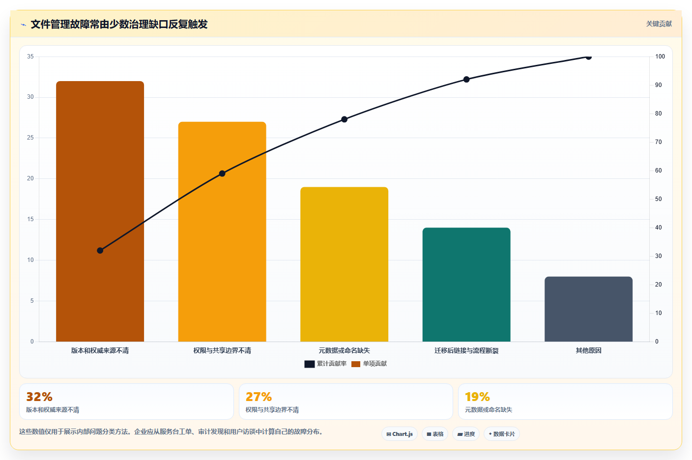 企业文档管理革新:2026年度6款顶级泰坦文档管理软件推荐