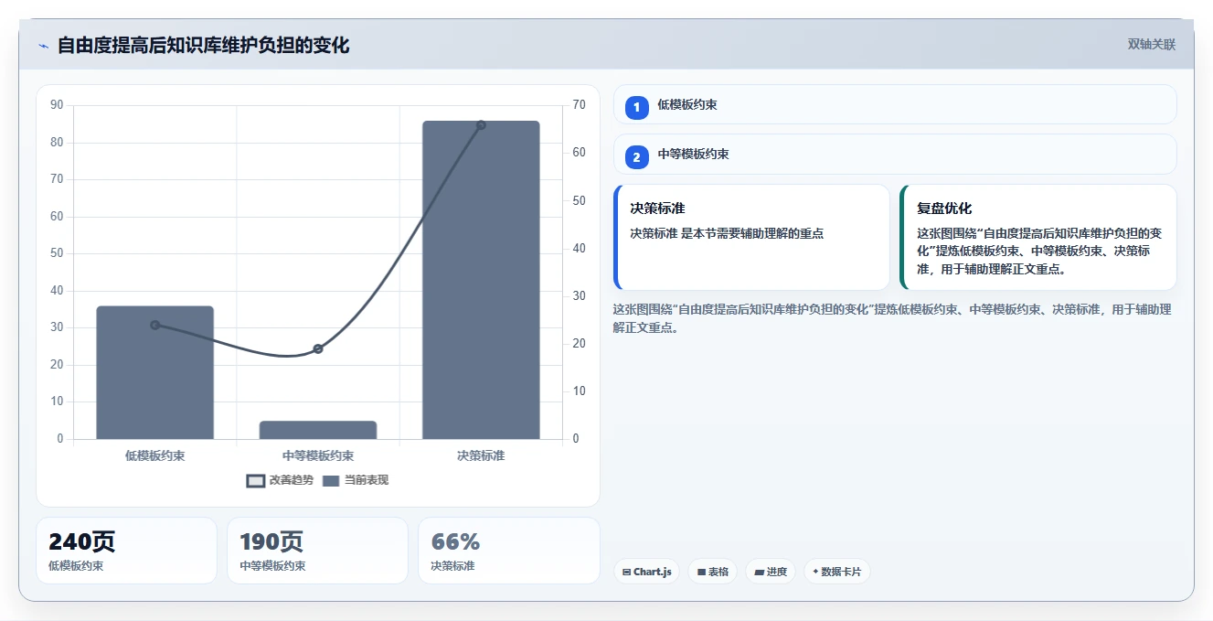 2026年Confluence 替代软件哪家最好?五款主流知识库工具测评指南