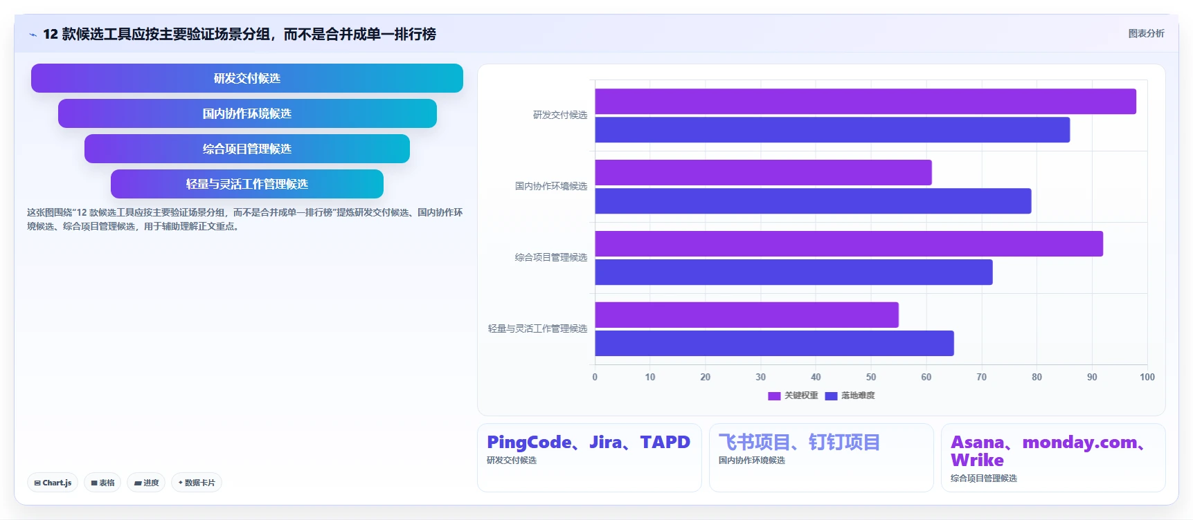 2026年值得关注的12款在线项目协作工具：企业选型指南